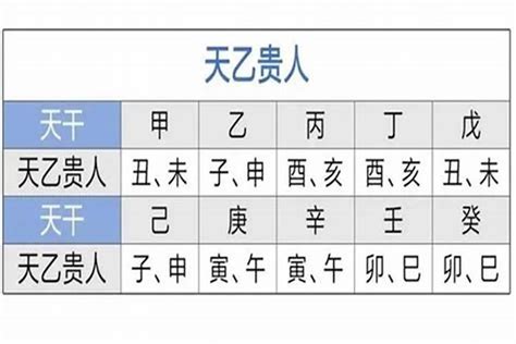 天月德貴人|八字神煞解析——天德貴人